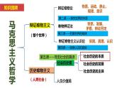 5.1社会历史的本质课件-2023-2024学年高中政治统编版必修四哲学与文化