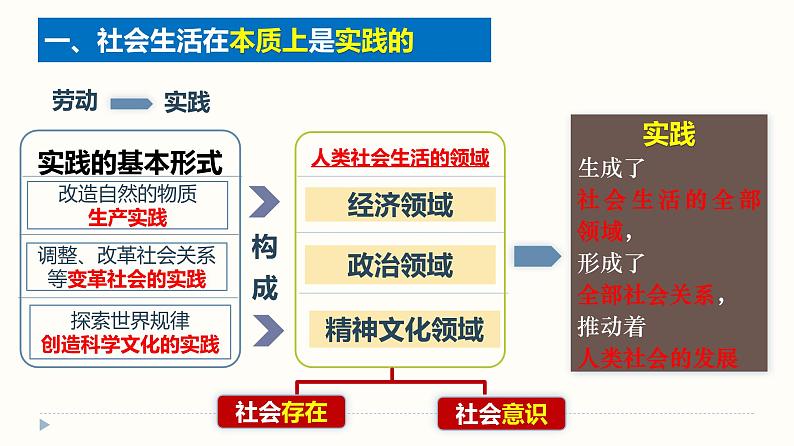 5.1社会历史的本质课件-2023-2024学年高中政治统编版必修四哲学与文化第8页