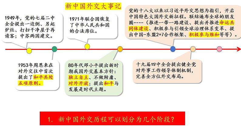 5.1中国外交政策的形成与发展 课件-2023-2024学年高中政治统编版选择性必修一当代国际政治与经济04