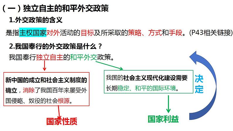 5.1中国外交政策的形成与发展 课件-2023-2024学年高中政治统编版选择性必修一当代国际政治与经济06