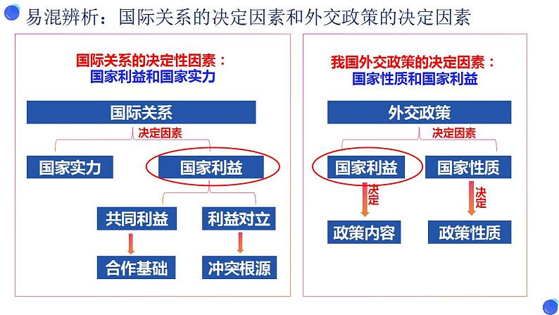 5.1中国外交政策的形成与发展 课件-2023-2024学年高中政治统编版选择性必修一当代国际政治与经济08