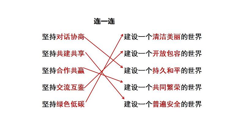 5.2 构建人类命运共同体 课件-2023-2024学年高中政治统编版选择性必修一当代国际政治与经济第7页