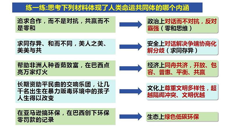 5.2 构建人类命运共同体 课件-2023-2024学年高中政治统编版选择性必修一当代国际政治与经济第8页