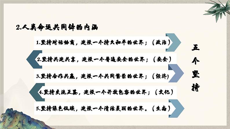 5.2 构建人类命运共同体（课件） 高二政治（选择性必修1）08