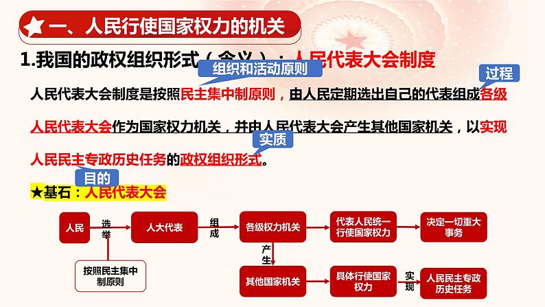 5.2 人民代表大会制度：我国的根本政治制度 课件-2023-2024学年高中政治统编版必修三政治与法治04