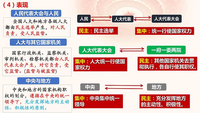 5.2 人民代表大会制度：我国的根本政治制度 课件-2023-2024学年高中政治统编版必修三政治与法治07