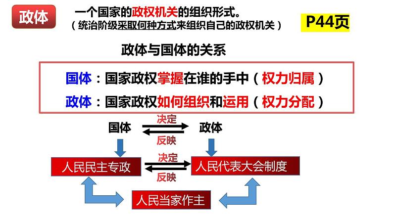 5.2 人民代表大会制度：我国的根本政治制度 课件-2023-2024学年高中政治统编版必修三政治与法治06