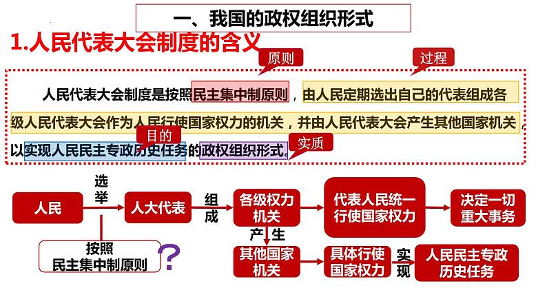 5.2 人民代表大会制度：我国的根本政治制度 课件-2023-2024学年高中政治统编版必修三政治与法治07