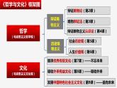 5.2 社会历史的发展 课件-高中政治统编版必修四哲学与文化