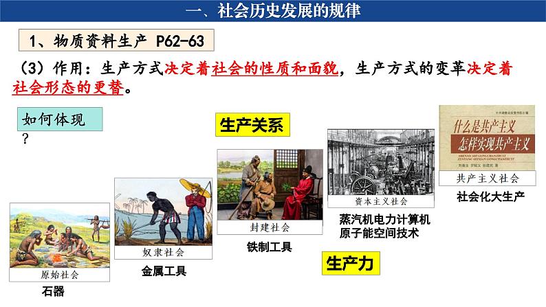 5.2 社会历史的发展（最新版）高二政治《哲学与文化》课件（统编版必修4）第6页