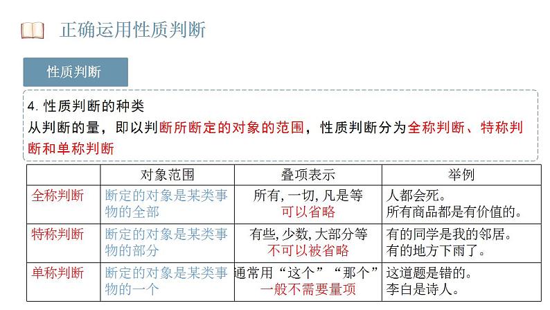 5.2 正确运用简单判断 课件-2023-2024学年高中政治统编版选择性必修三逻辑与思维第8页