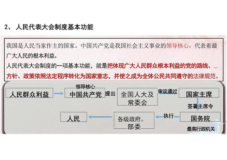 5.2人民代表大会制度：我国的根本政治制度课件-2023-2024学年高中政治统编版必修三政治与法治06