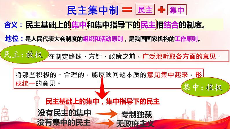 5.2人民代表大会制度：我国的根本政治制度课件-2023-2024学年高中政治统编版必修三政治与法治03