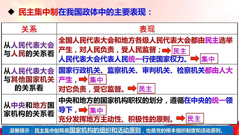 5.2人民代表大会制度：我国的根本政治制度课件-2023-2024学年高中政治统编版必修三政治与法治04