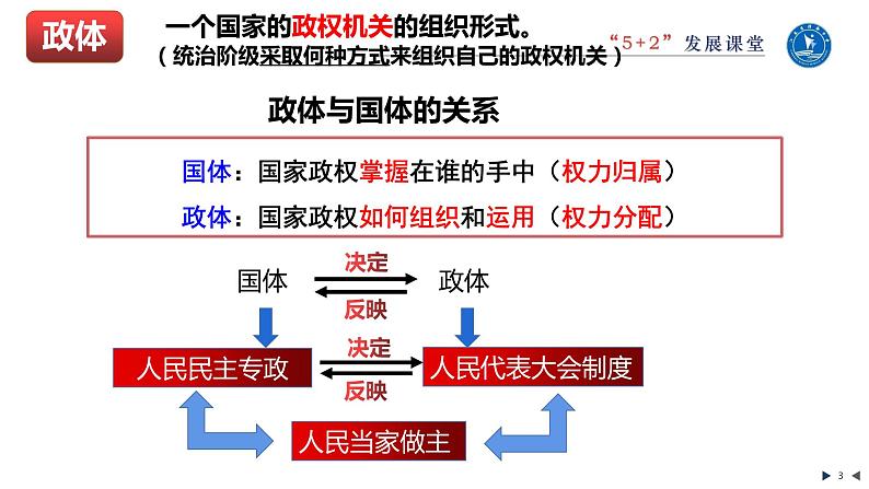 5.2人民代表大会制度：我国的根本政治制度课件-2023-2024学年高中政治统编版必修三政治与法治03