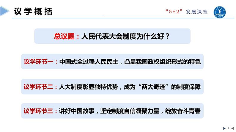 5.2人民代表大会制度：我国的根本政治制度课件-2023-2024学年高中政治统编版必修三政治与法治05