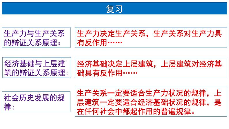 5.3 社会历史的主体 课件高中政治统编版必修四哲学与文化第1页