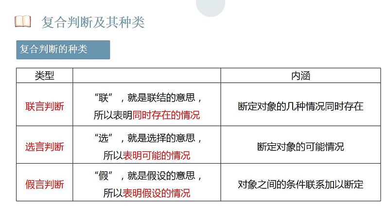 5.3 正确运用复合判断 课件-2023-2024学年高中政治统编版选择性必修三逻辑与思维第7页