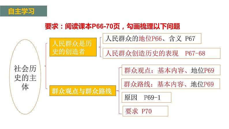 5.3社会历史的主体课件-2023-2024学年高中政治统编版必修四哲学与文化第3页