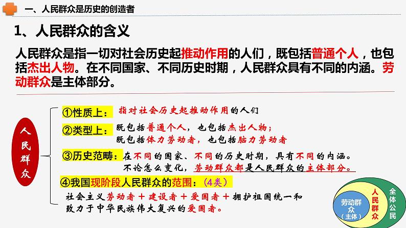 5.3社会历史的主体课件-2023-2024学年高中政治统编版必修四哲学与文化第7页