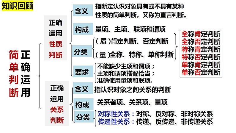 5.3正确运用复合判断课件-2023-2024学年高中政治统编版选择性必修三逻辑与思维02