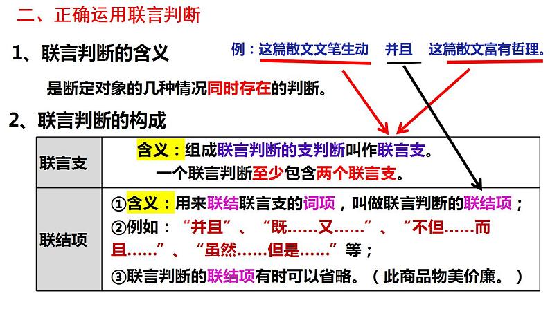 5.3正确运用复合判断课件-2023-2024学年高中政治统编版选择性必修三逻辑与思维06