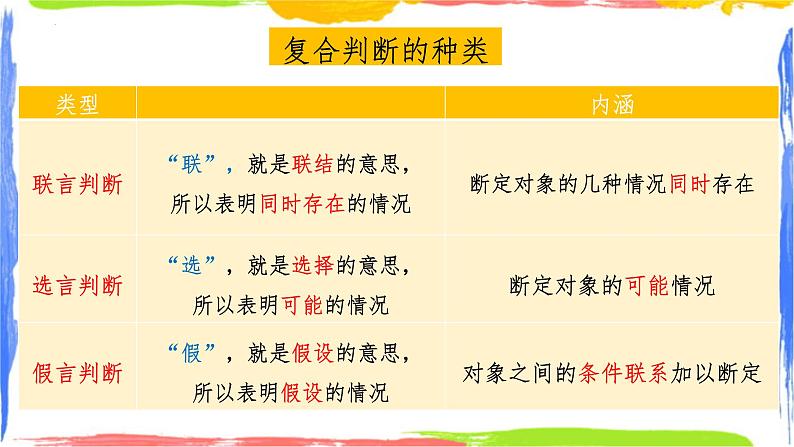 5.3 正确运用复合判断  课件-2023-2024学年高中政治统编版选择性必修三逻辑与思维07