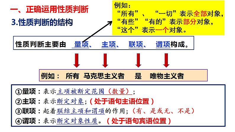 5.2正确运用简单判断课件-2023-2024学年高中政治统编版选择性必修三逻辑与思维05