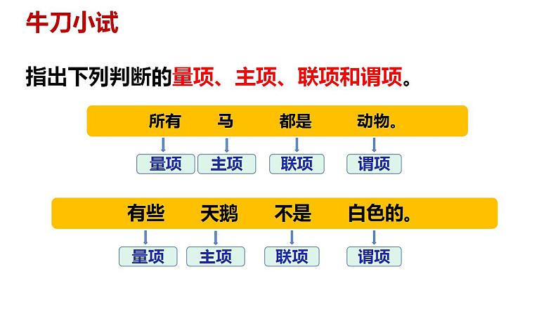 5.2正确运用简单判断课件-2023-2024学年高中政治统编版选择性必修三逻辑与思维06