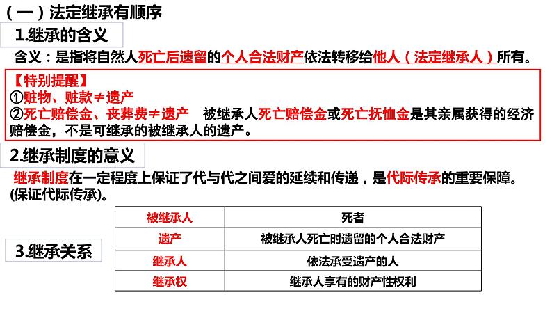 5.2薪火相传有继承课件-2023-2024学年高中政治统编版选择性必修二法律与生活第2页