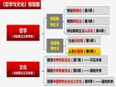 6.1 价值与价值观 课件-高中政治统编版必修四哲学与文化