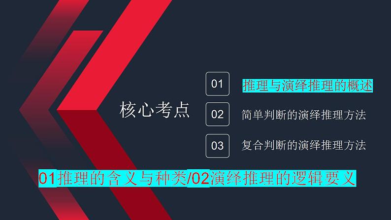 6.1 推理与演绎推理概述  课件-2024届高考政治一轮复习统编版选择性必修三逻辑与思维第6页