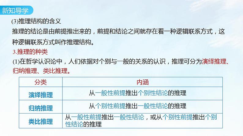 6.1 推理与演绎推理概述课件-2023-2024学年高中政治统编版选择性必修三逻辑与思维第6页