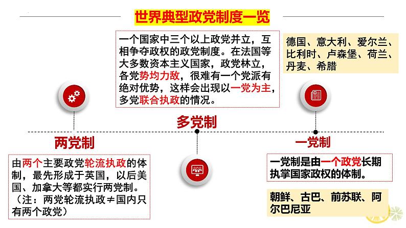 6.1 中国共产党领导的多党合作和政治协商制度 课件-2023-2024学年高中政治统编版必修三政治与法治第5页