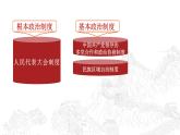 6.1 中国共产党领导的多党合作和政治协商制度 课件-2023-2024学年高中政治统编版必修三政治与法治