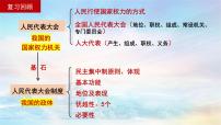 高中政治 (道德与法治)人教统编版必修3 政治与法治中国共产党领导的多党合作和政治协商制度集体备课ppt课件