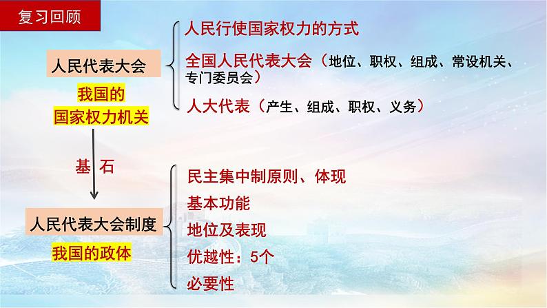 6.1中国共产党领导的多党合作和政治协商制度 课件-2023-2024学年高中政治统编版必修三政治与法治第1页