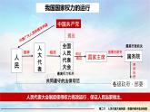 6.1中国共产党领导的多党合作和政治协商制度 课件-2023-2024学年高中政治统编版必修三政治与法治