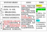 6.1中国共产党领导的多党合作和政治协商制度 课件-2023-2024学年高中政治统编版必修三政治与法治