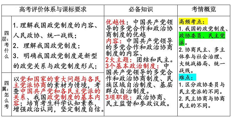 6.1中国共产党领导的多党合作和政治协商制度 课件-2023-2024学年高中政治统编版必修三政治与法治04