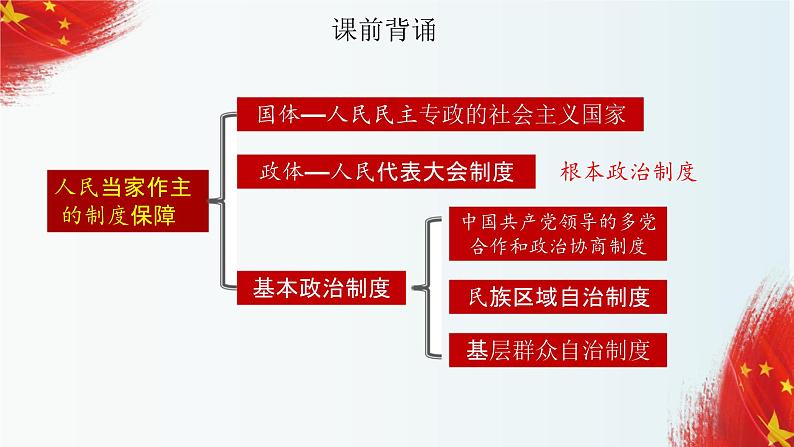 6.1中国共产党领导的多党合作和政治协商制度课件-2023-2024学年高中政治统编版必修三政治与法治01