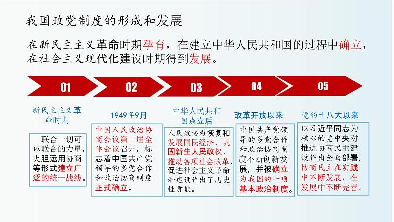 6.1中国共产党领导的多党合作和政治协商制度课件-2023-2024学年高中政治统编版必修三政治与法治07