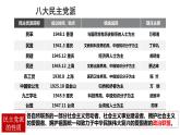 6.1中国共产党领导的多党合作和政治协商制度课件--2023-2024学年高中政治统编版必修三政治与法治