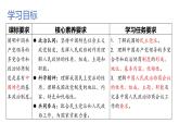 6.1中国共产党领导的多党合作和政治协商制度课件--2023-2024学年高中政治统编版必修三政治与法治