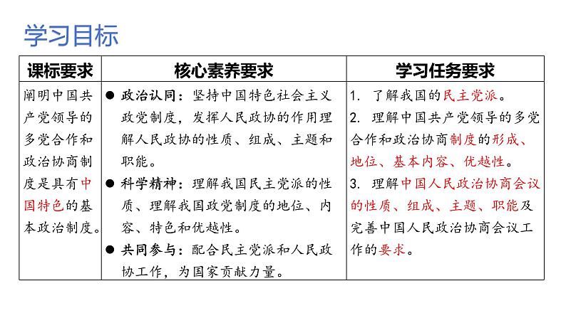 6.1中国共产党领导的多党合作和政治协商制度课件--2023-2024学年高中政治统编版必修三政治与法治第3页