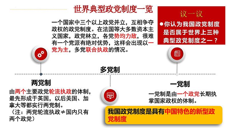 6.1中国共产党领导的多党合作和政治协商制度课件--2023-2024学年高中政治统编版必修三政治与法治第6页