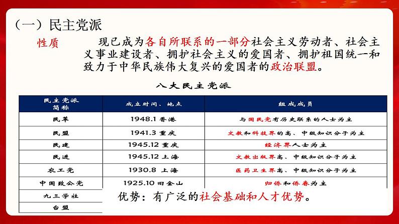 6.1中国共产党领导的多党合作和政治协商制度课件-2023-2024学年高中政治统编版必修三政治与法治第5页