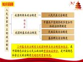 6.1中国共产党领导的多党合作和政治协商制度课件-2023-2024学年高中政治统编版必修三政治与法治