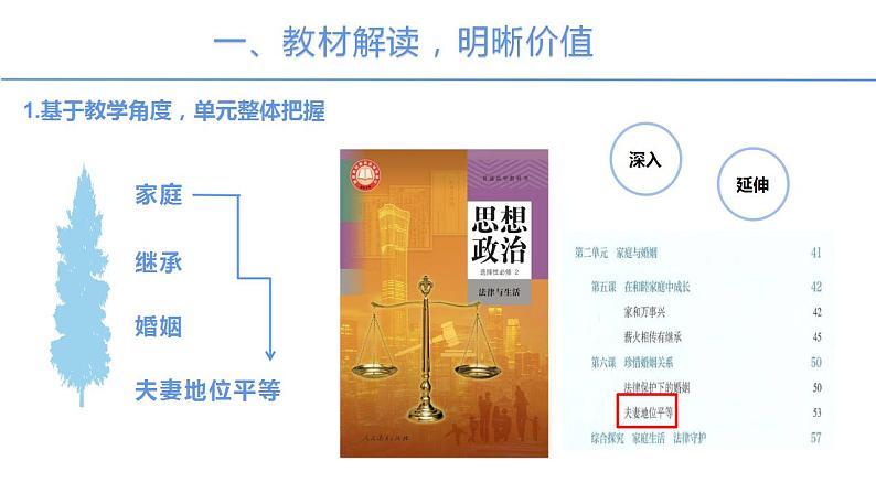 6.2 夫妻地位平等 说课课件-2023-2024学年高中政治统编版选择性必修二法律与生活第3页