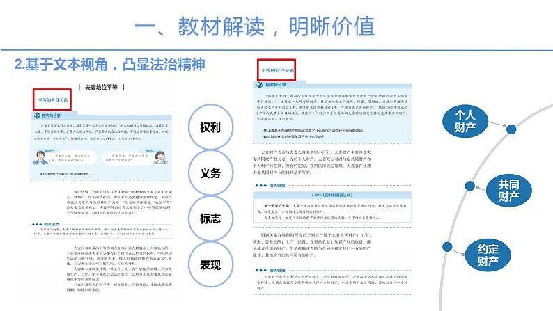 6.2 夫妻地位平等 说课课件-2023-2024学年高中政治统编版选择性必修二法律与生活第4页